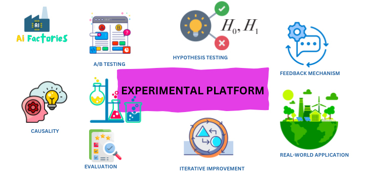 Everything About Experimentation Platforms